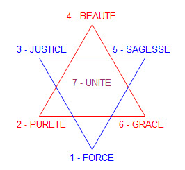 Chakras 4