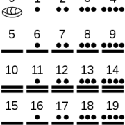Système de numération maya (image issue de wikipedia)
