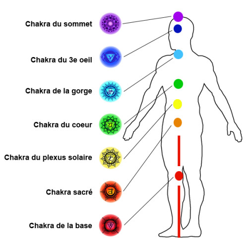 Chakras 2