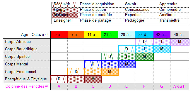 Corps etre humain 1